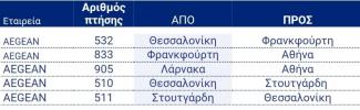 Ακυρώσεις και τροποποιήσεις πτήσεων της AEGEAN και της Olympic Air