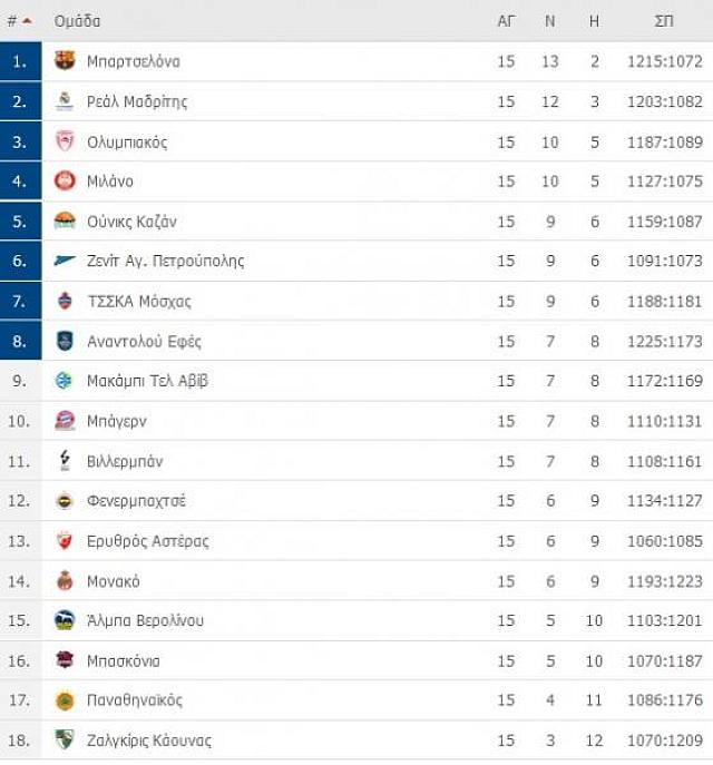euroleague