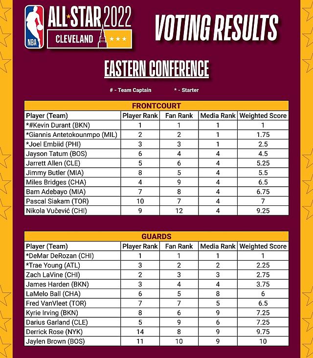 All star game NBA