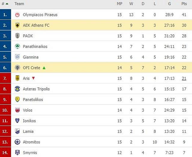 SUPER LEAGUE