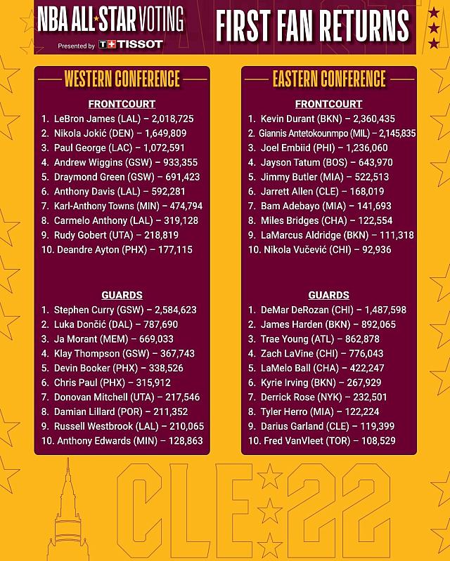 NBA ALL STAR GAME