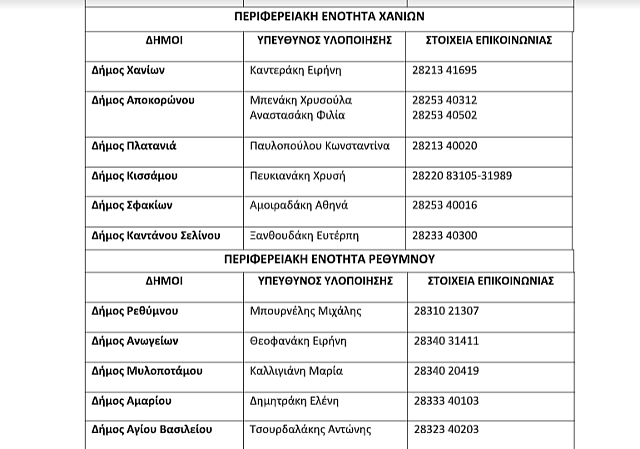 πινακας