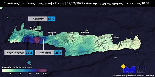 Η κατανομή της βροχής στο νησί