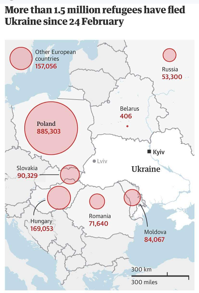 ουκρανία προσφυγική κρίση