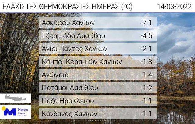 κρύο κρήτη