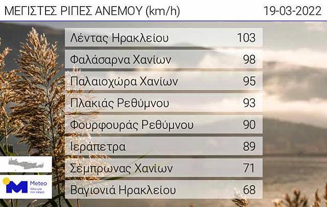 άνεμοι