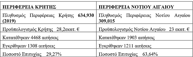 πινακας τεε τακ