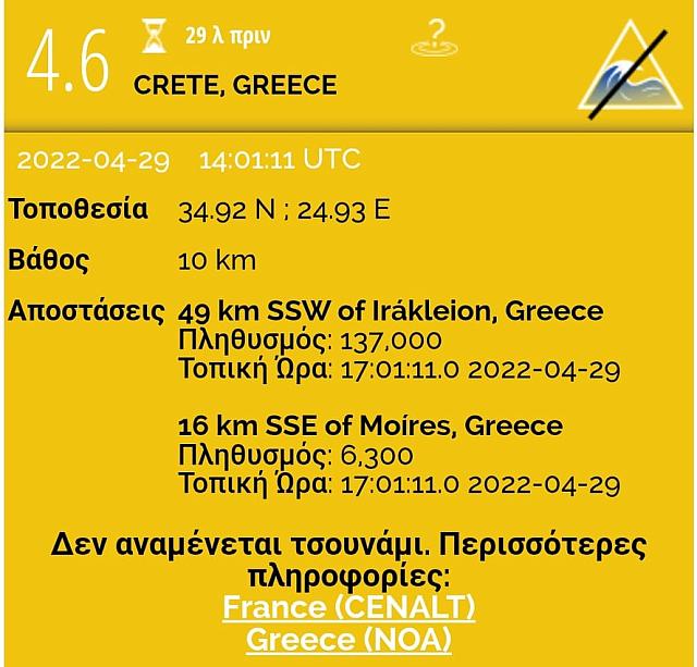 Τα στοιχεία του σεισμού. 