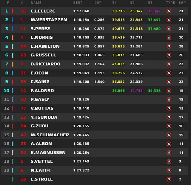 Formula 1