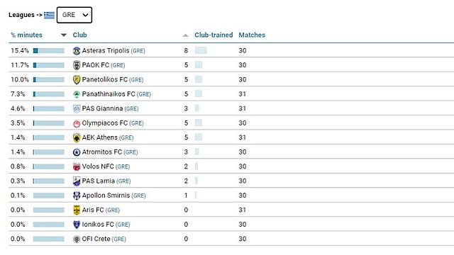 super league