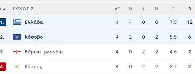 ΕΛΛΑΔΑ ΒΑΘΜΟΛΟΓΙΑ