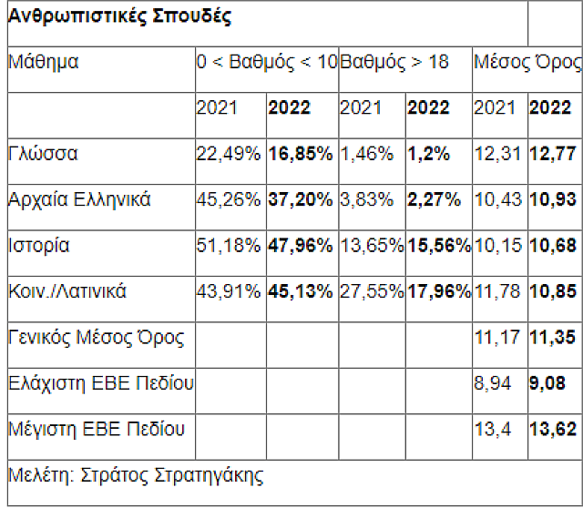 πεδίο1