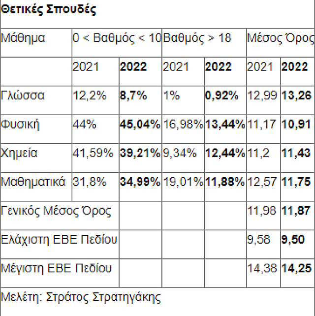 πεδίο 2
