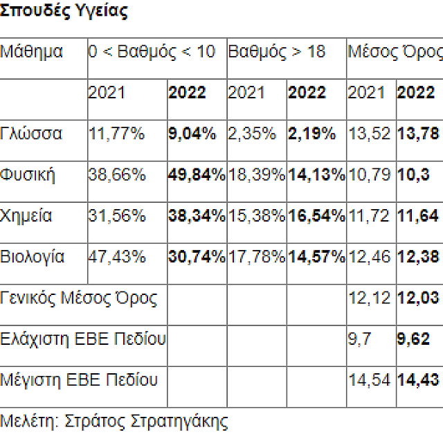 πεδίο3