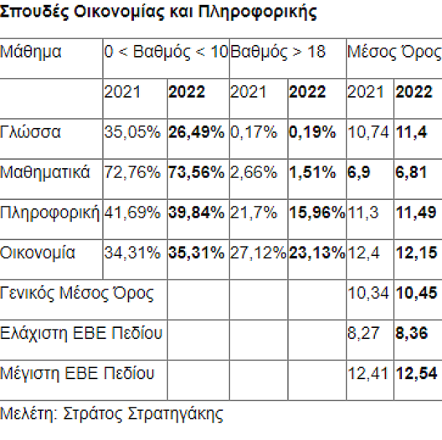 πεδίο 4