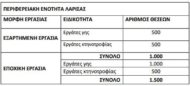 λαρισα