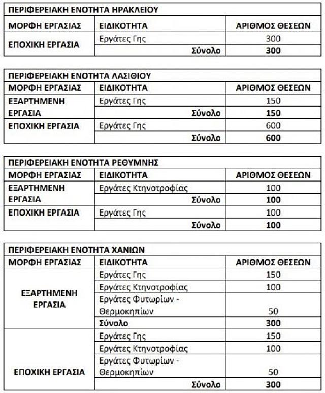 κρητη θεσεις