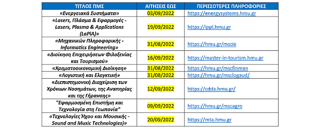 ελμεπα