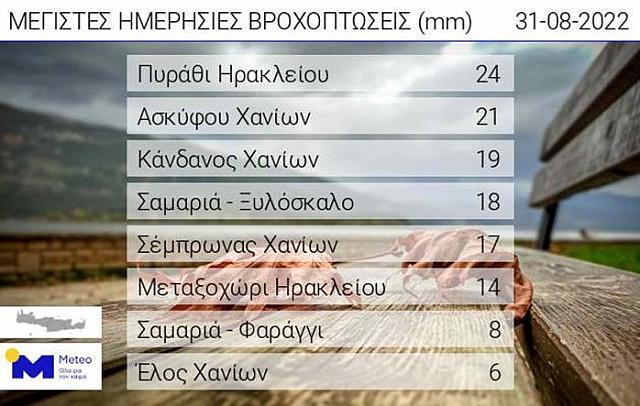 φδβγ