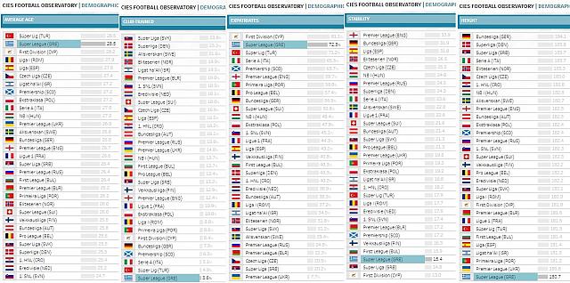 super league