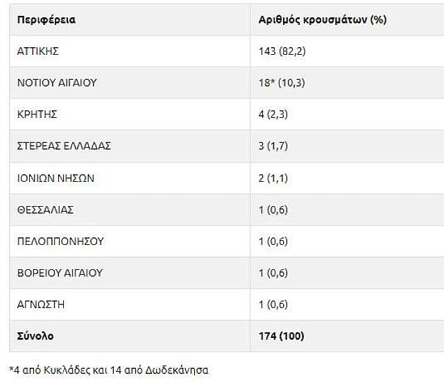 σδωφεδ