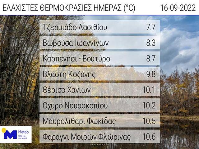 θερμοκρασίες κρήτη