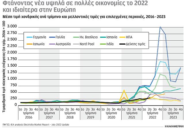 Έρευνα