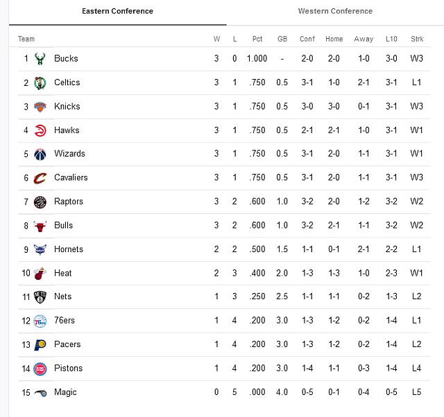 ΑΝΑΤΟΛΗ ΝΒΑ