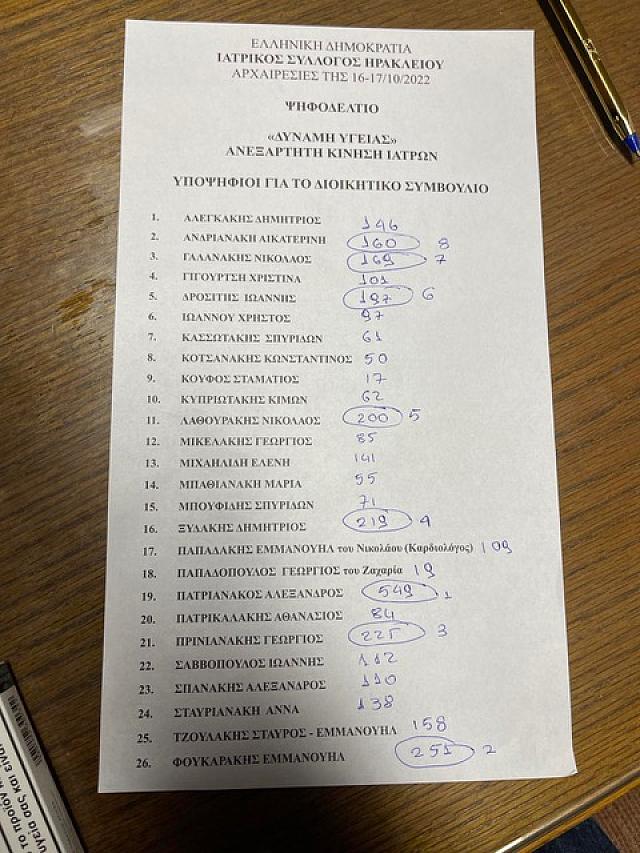 ψηφοδέλτιο δύναμη υγείας