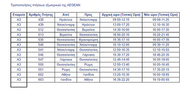aegean απεργία