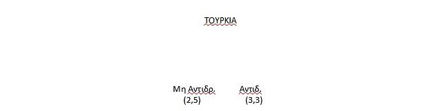 γράφημα τουρκία