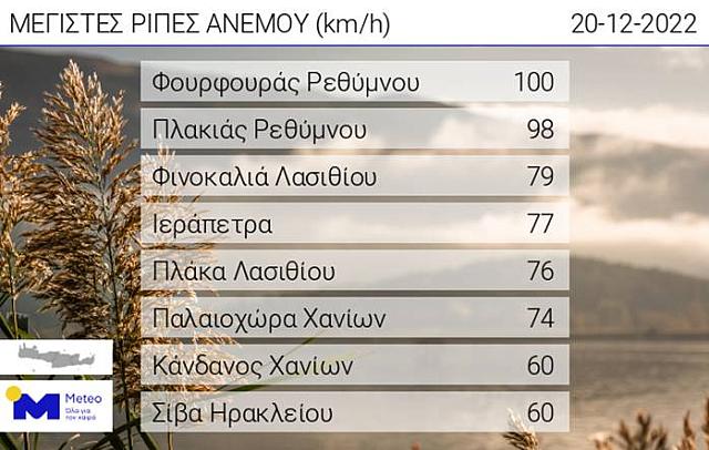 ανεμοι