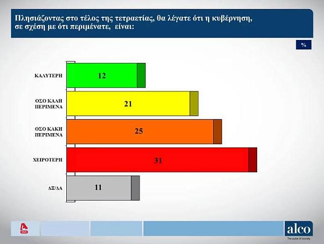 δημοσκόπηση