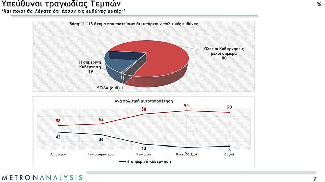 Δημοσκόπηση Metron Analysis
