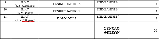 Προσλήψεις στα νοσοκομεία και τα Κέντρα Υγείας