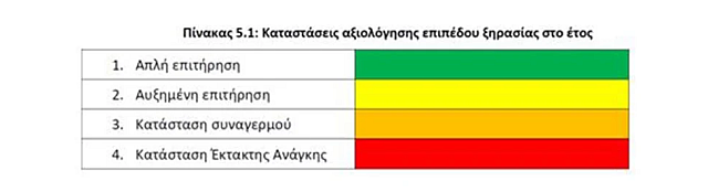 κρήτη λειψυδρία