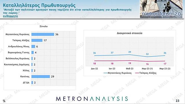 δημοσκόπηση