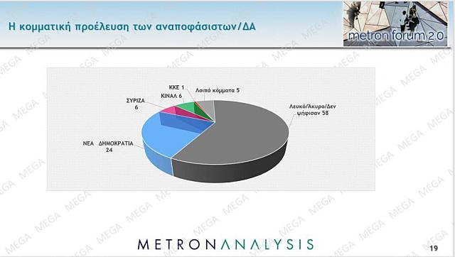 δημοσκόπηση