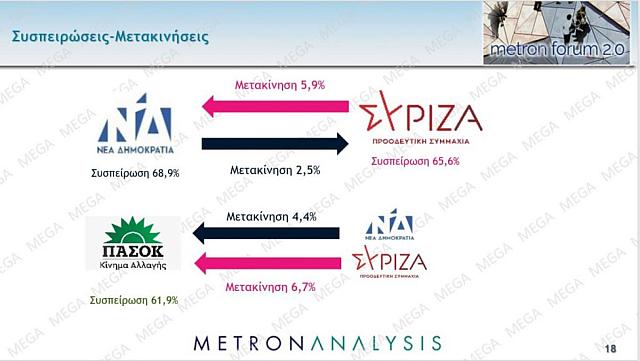 δημοσκόπηση