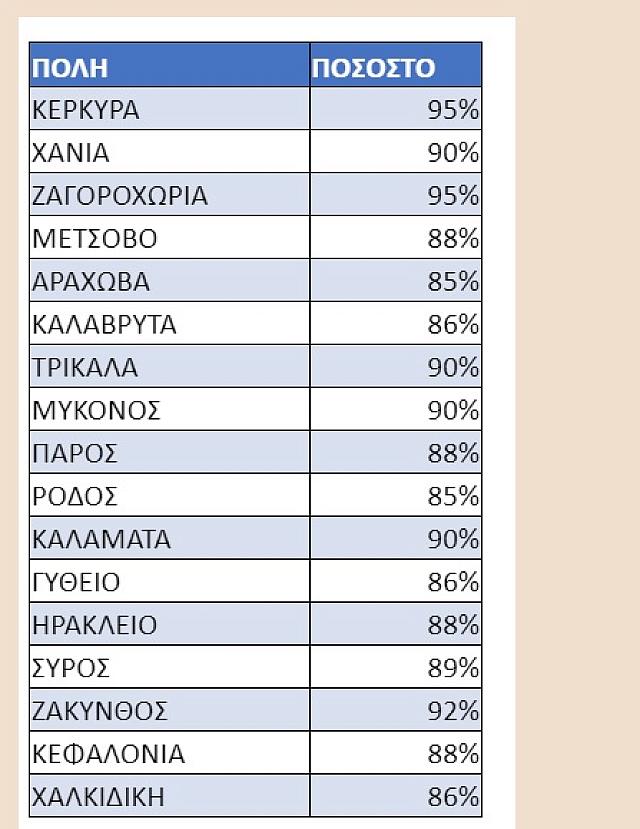 στοιχεια