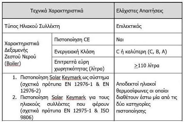 ΘΕΡΜΟΣΙΦΩΝΑΣ 4