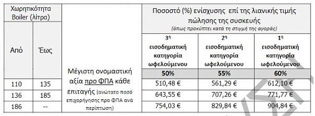 ΘΕΡΜΟΣΙΦΩΝΑΣ 2