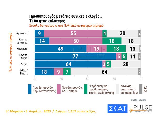 Δημοσκόπηση
