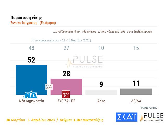 Δημοσκόπηση