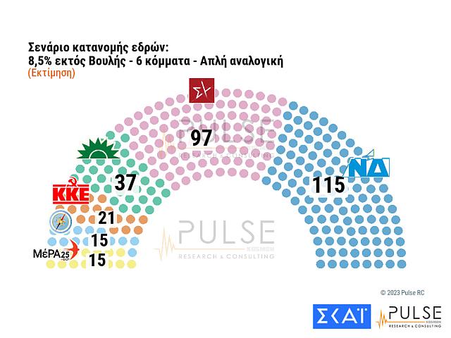 Δημοσκόπηση