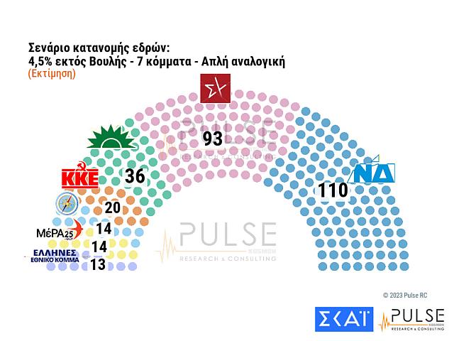 Δημοσκόπηση