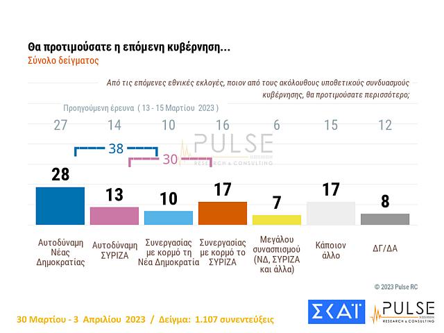 Δημοσκόπηση
