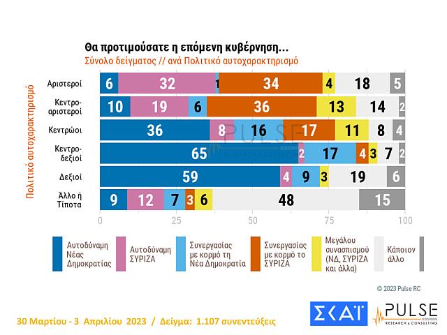 Δημοσκόπηση