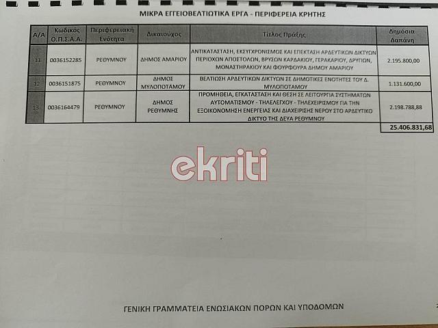 εγγειοβελτιωτικά έργα στην Κρήτη