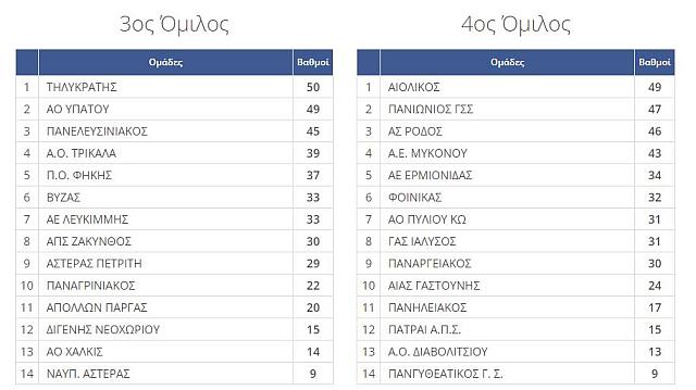 Γ Εθνικη